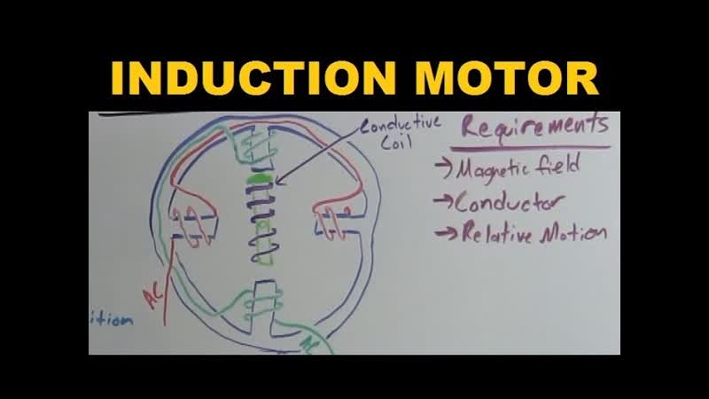 Induction Motor