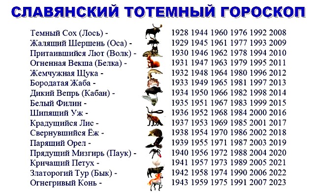 Знак 29 зодиака мужчина июня