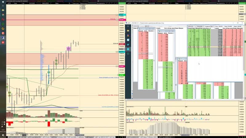 Мини урок по опционам, как ими торговать и какие риски они
