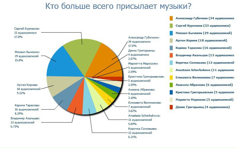 №93, Павел Касперович, 36 лет, Москва, Россия №93, Павел Касперович, 36 лет, Москва, Россия