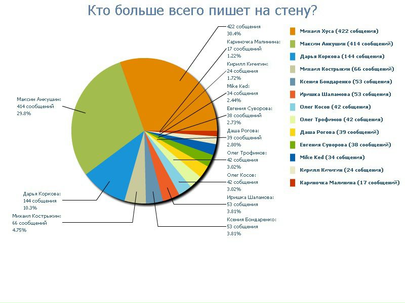 №14, Данил Рогов, 36 лет, Соликамск №14, Данил Рогов, 36 лет, Соликамск