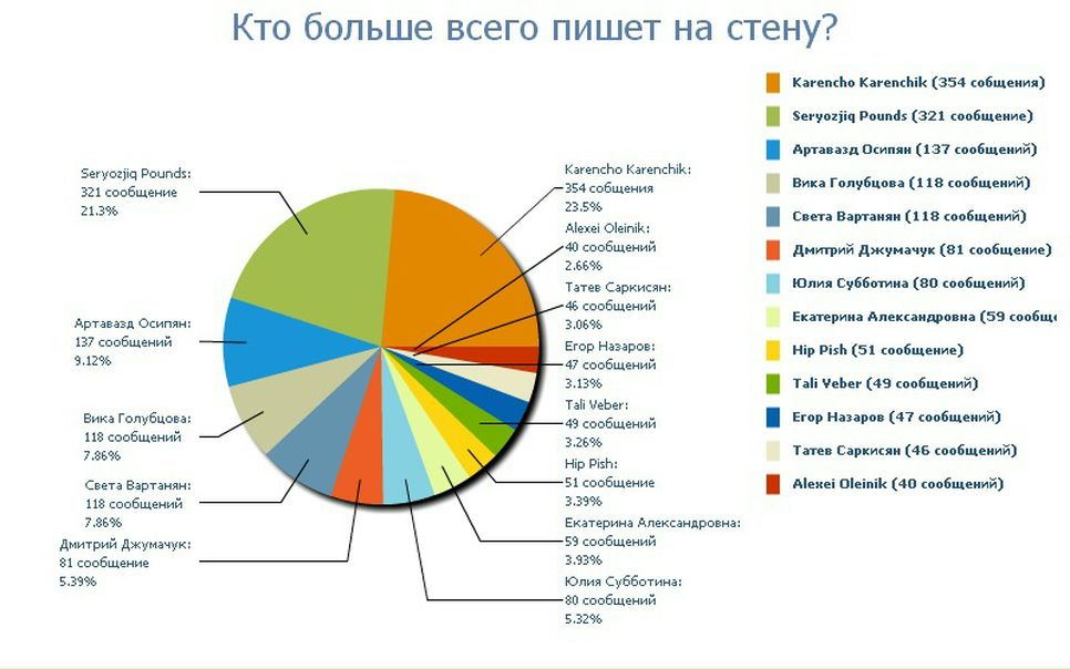№58, Арик Абрамов, Москва, Россия №58, Арик Абрамов, Москва, Россия