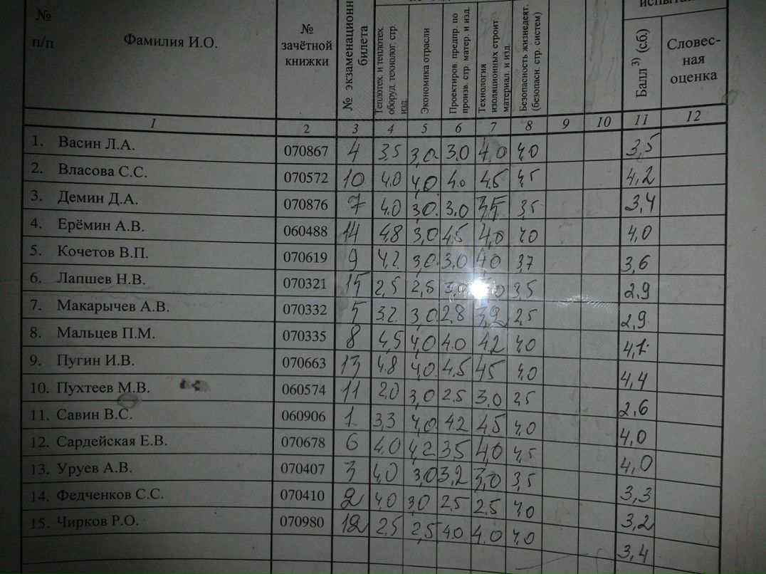 Светлана Власова | Нижний Новгород