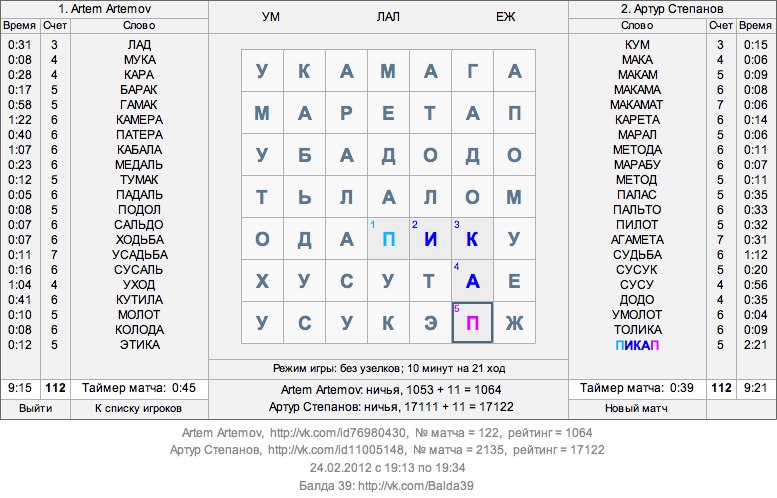 Artem Artemov | Москва
