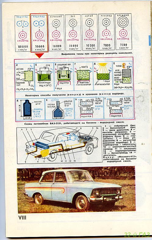 Andrey Zabaznov | Ижевск