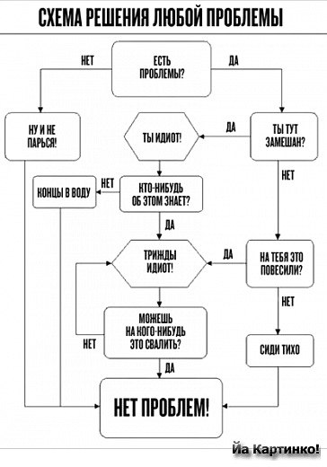 Илья Радько | Иркутск