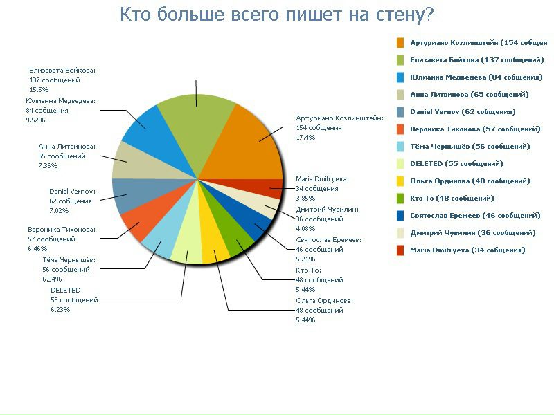 №87, Анна Даниленко, Москва, Россия №87, Анна Даниленко, Москва, Россия