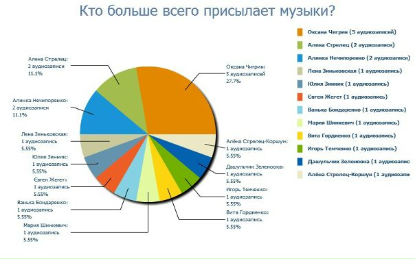 №54, Ярослава Кореняк-Темченко, 35 лет №54, Ярослава Кореняк-Темченко, 35 лет
