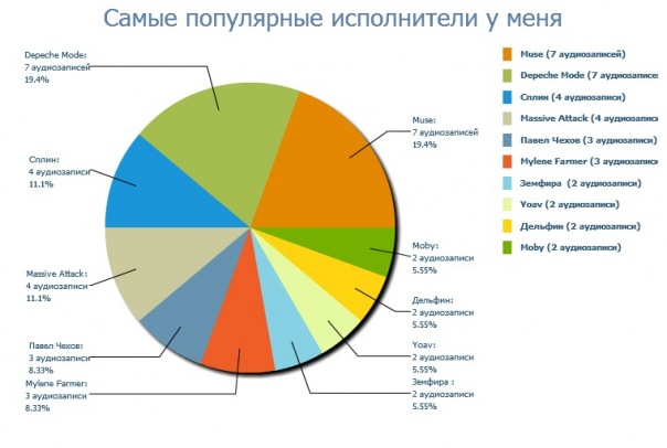 №100, Анна Короткова, Москва №100, Анна Короткова, Москва