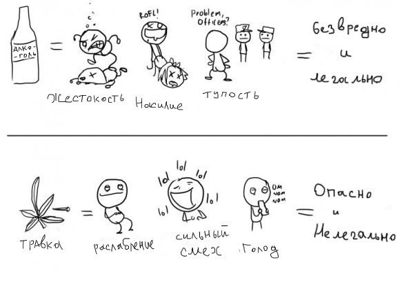 Лена Драгушина ♥ | Москва