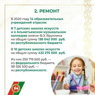 Современные достижения татарстана 4 класс. Современные достижения татарстана 4 класс. Современные достижения республики татарстан. Современные достижения татарстана 4 класс. Центр гребных видов спорта казань.