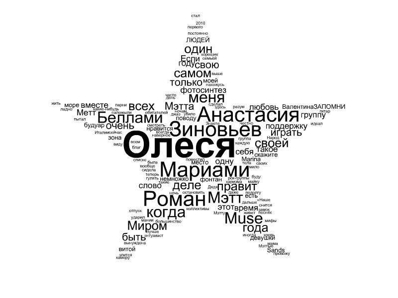 Олеся Кобец | Москва