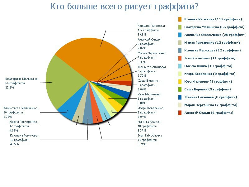 №41, Анастасия Панасенко, 33 года, Ростов-на-Дону №41, Анастасия Панасенко, 33 года, Ростов-на-Дону