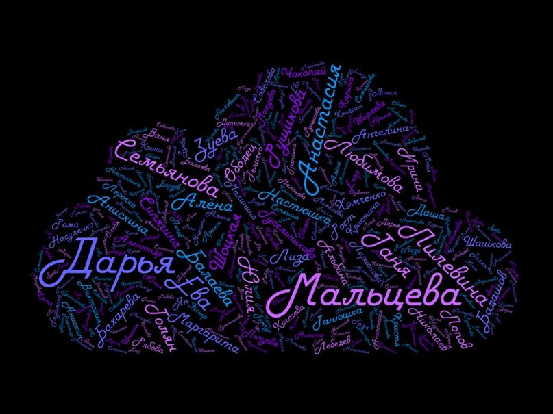 Дарья Мальцева | Бердск