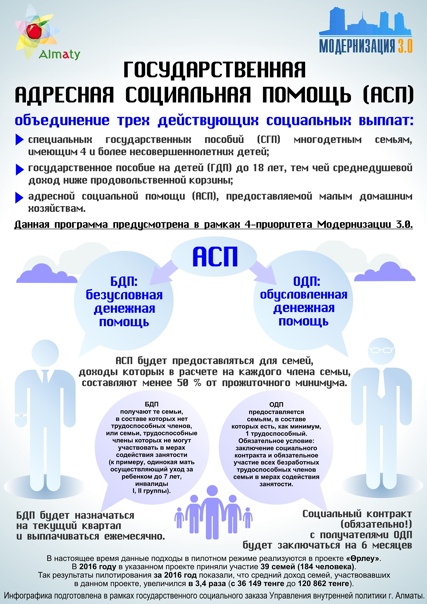 Адресная социальная поддержка населения Лоухского района Администрация Лоухского