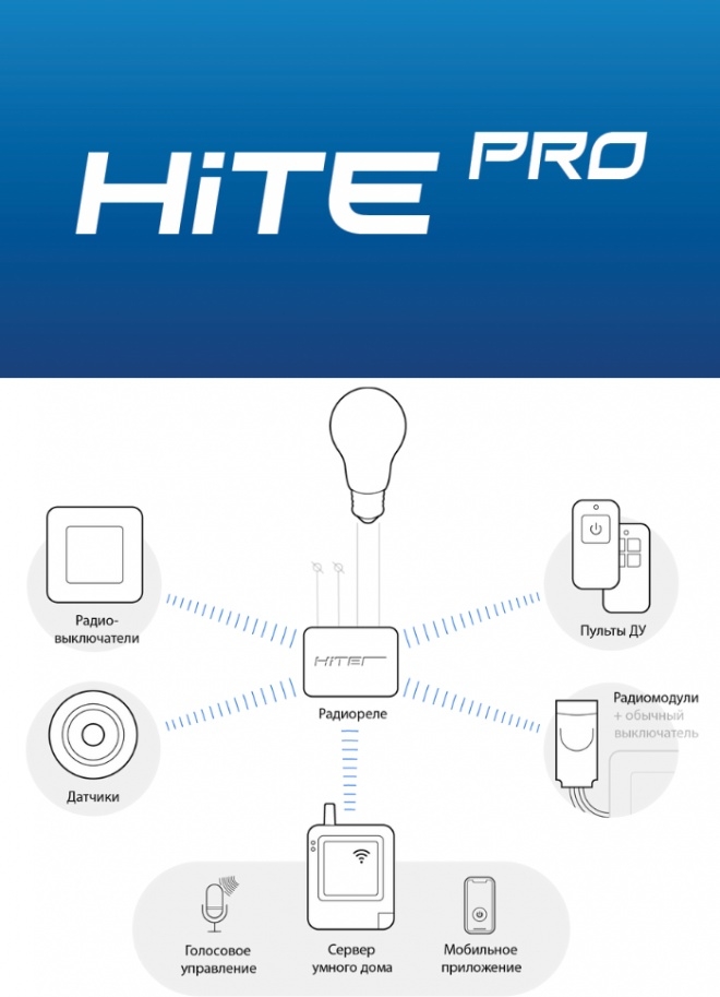 Радиовыключатель hite pro подключение блока управления Умный дом от российской компании HITE PRO Установка, настройка, техподдержка в С