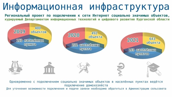 Национальная программа "Цифровая экономика" Управа по Московскому району админис