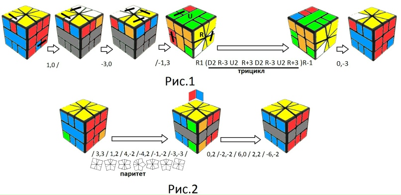 Square-1 Full PLL (with Parity - New Algorithms) - YouTube