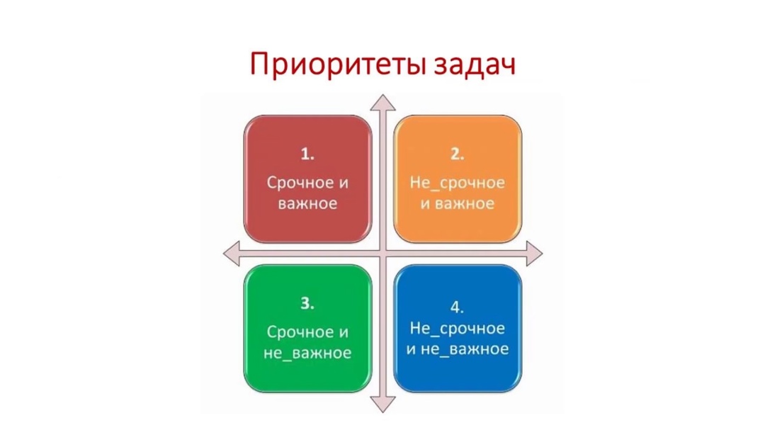 Что такое бэклог продукта: основы SendPulse